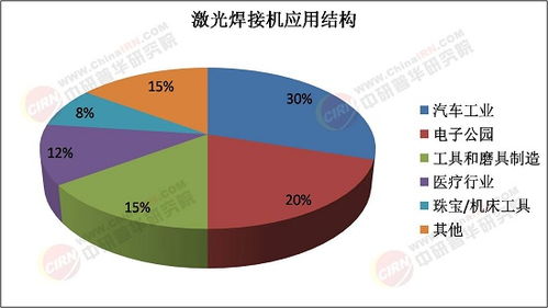 2025年激光焊接機(jī)行業(yè)市場(chǎng)深度調(diào)研及未來發(fā)展趨勢(shì)分析