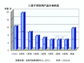 低端誰稱雄？主流手機廠商入門級市場競爭力分析